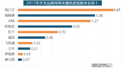 <b>大卫地板、扬子地板、糊口家地板、安信地板、</b>