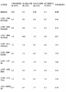 确保了的持久义务心和响应效率