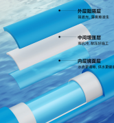 约克IWE3.0成空调、地暖、除湿、净化、新风、热