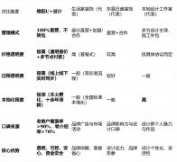 <b>价比和当地办事响应速度上成立了奇特口碑</b>